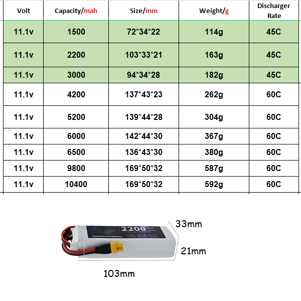 Bateria lipo 3s 11.1v deans xt - Drone Battery 3S avaliação e preço